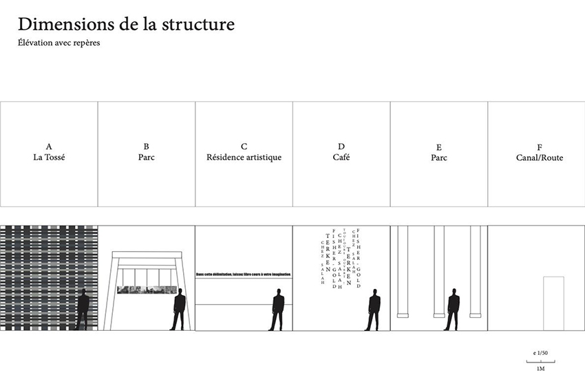 planche de recherches